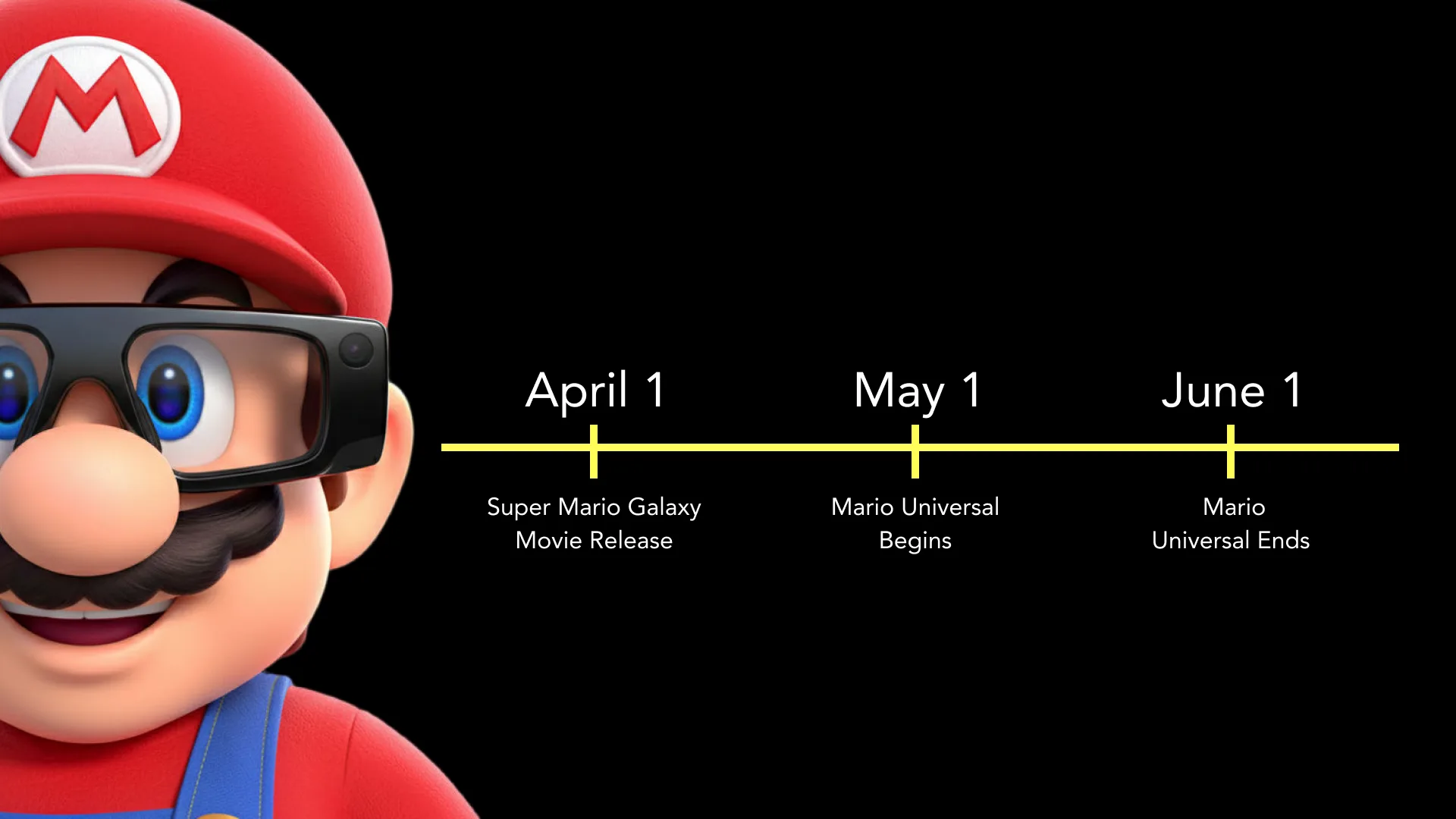 Timeline: April–June — Mario campaign