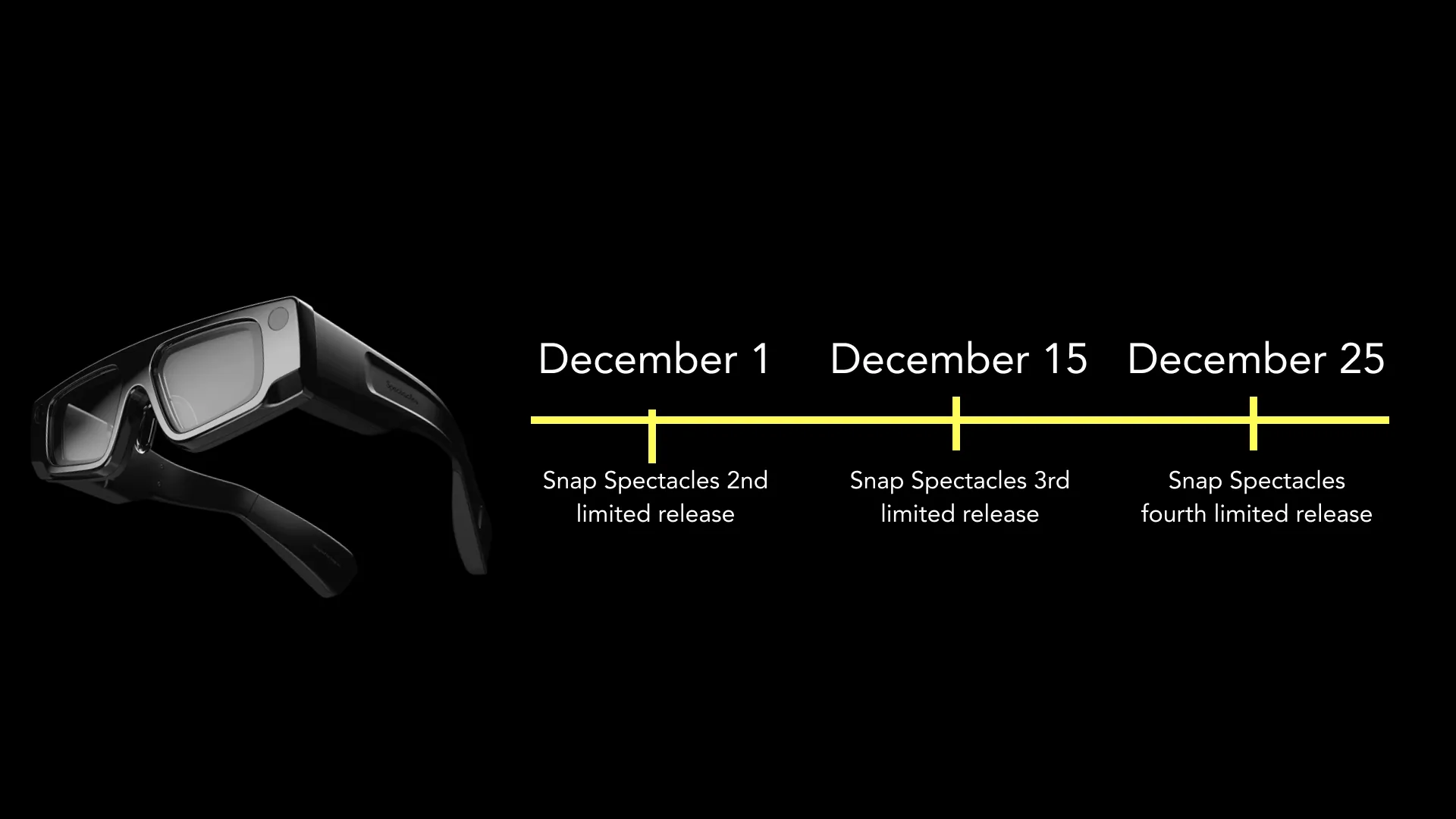 Timeline: December — Spectacles limited releases